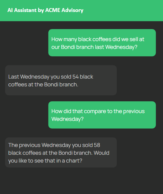 White-labelled AI Assistant