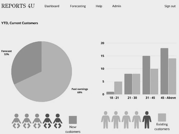 Branded Consultant Platform