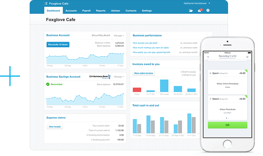 A picture of some Xero reports