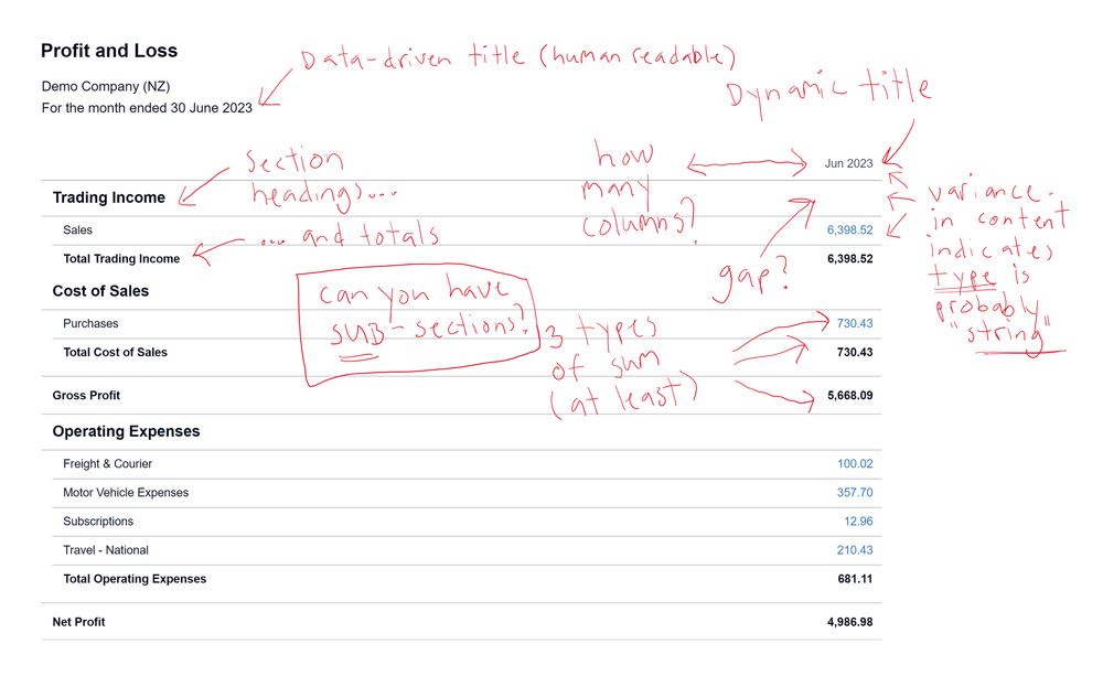 Profit & Less (developer view)