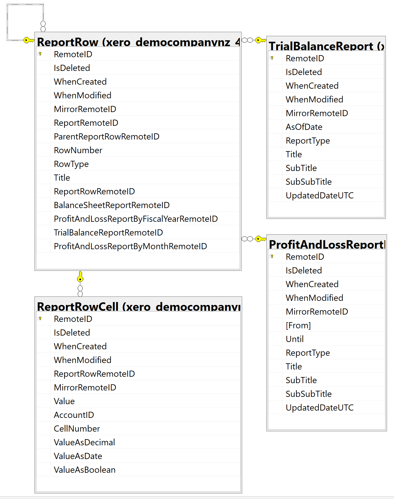 Xero Entity Relationship Diagram